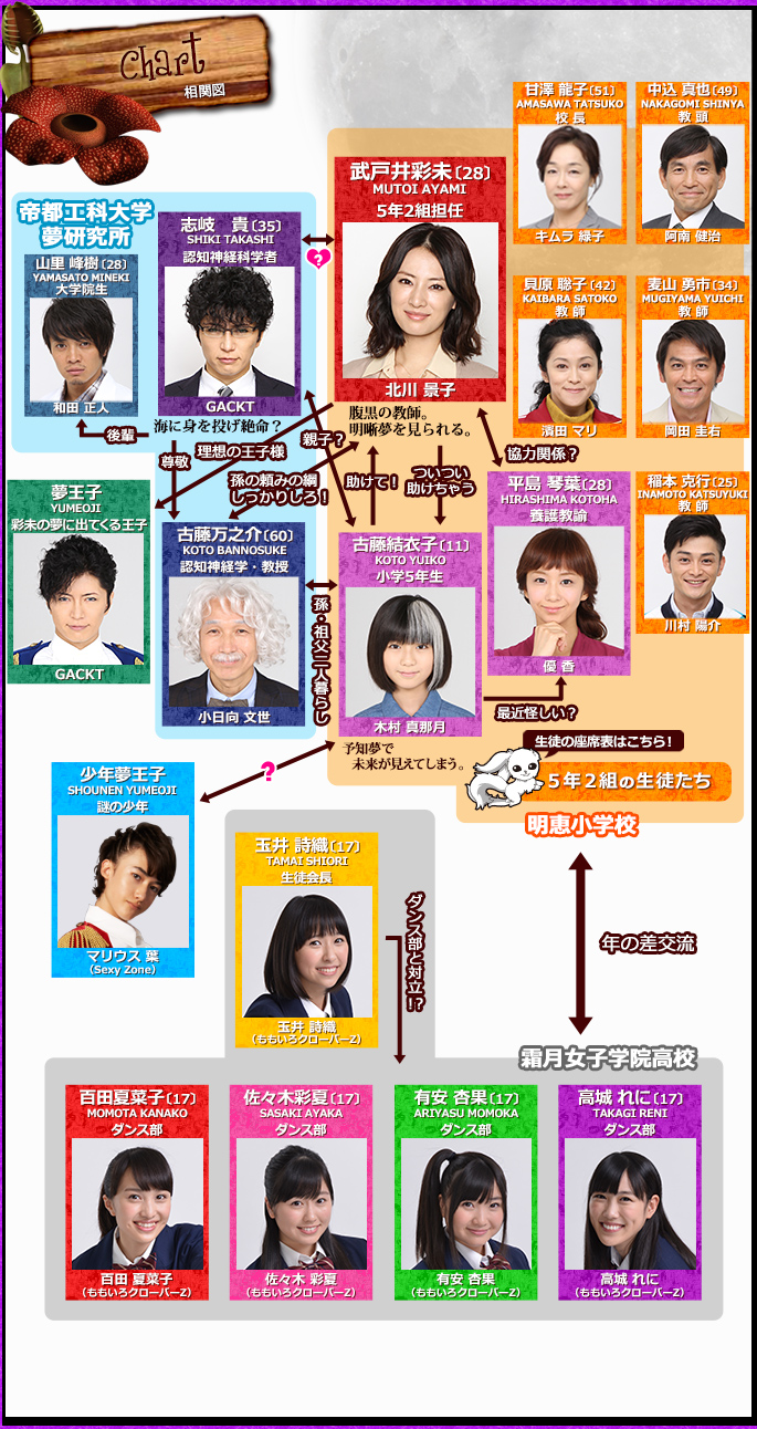 恶梦小姐 特别篇 剧照1 恶梦小姐 特别篇 剧照1