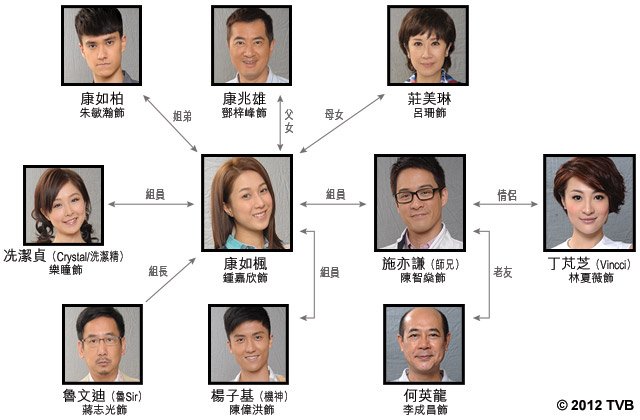 幸福摩天轮 剧照10