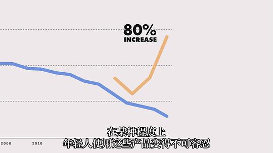 电子烟揭秘:Juul的崛起与崩坏 剧照4