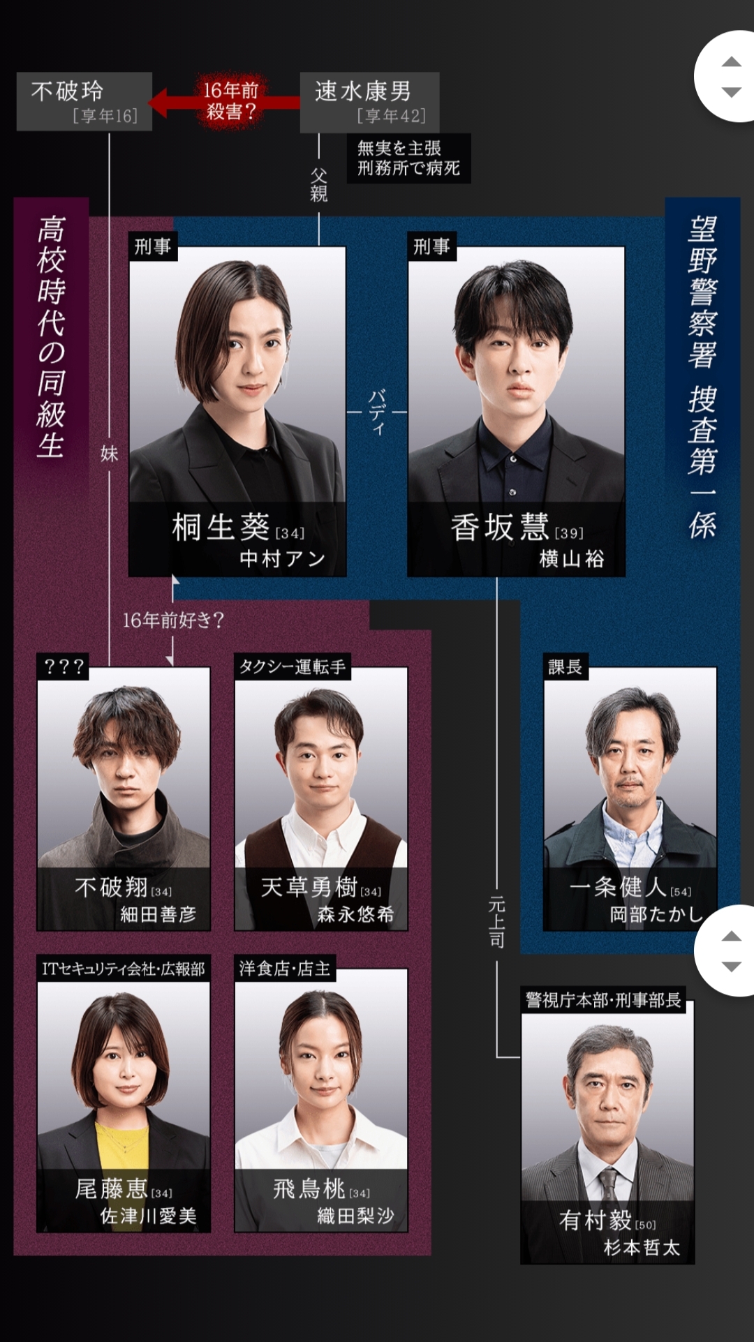 约定〜16年的真相〜 剧照1