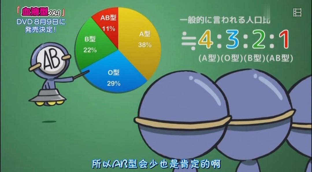 血型君 第二季 剧照1