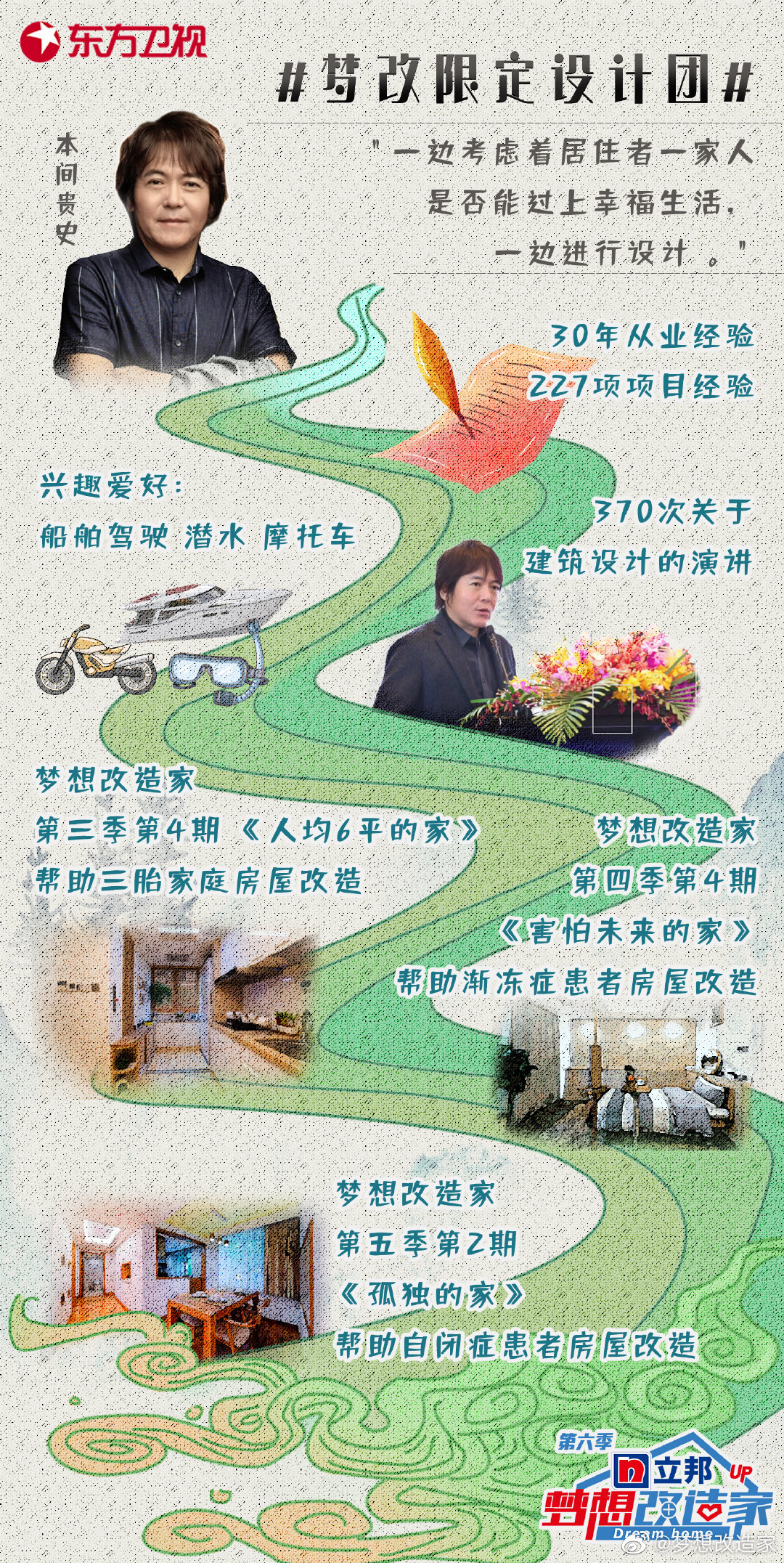 梦想改造家 第六季 2019 剧照9