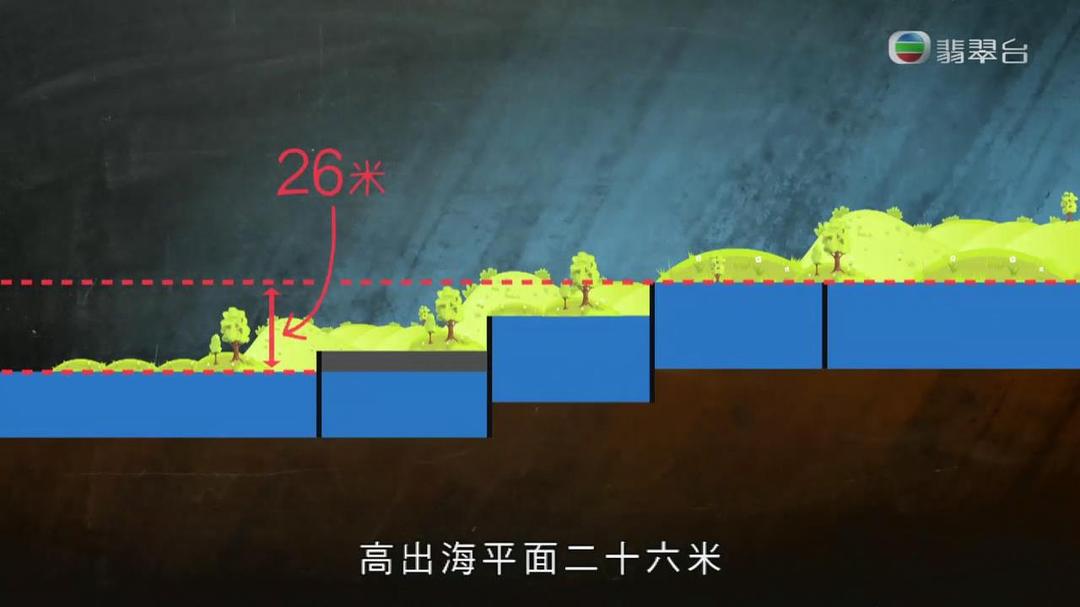 世界零距离3 剧照7