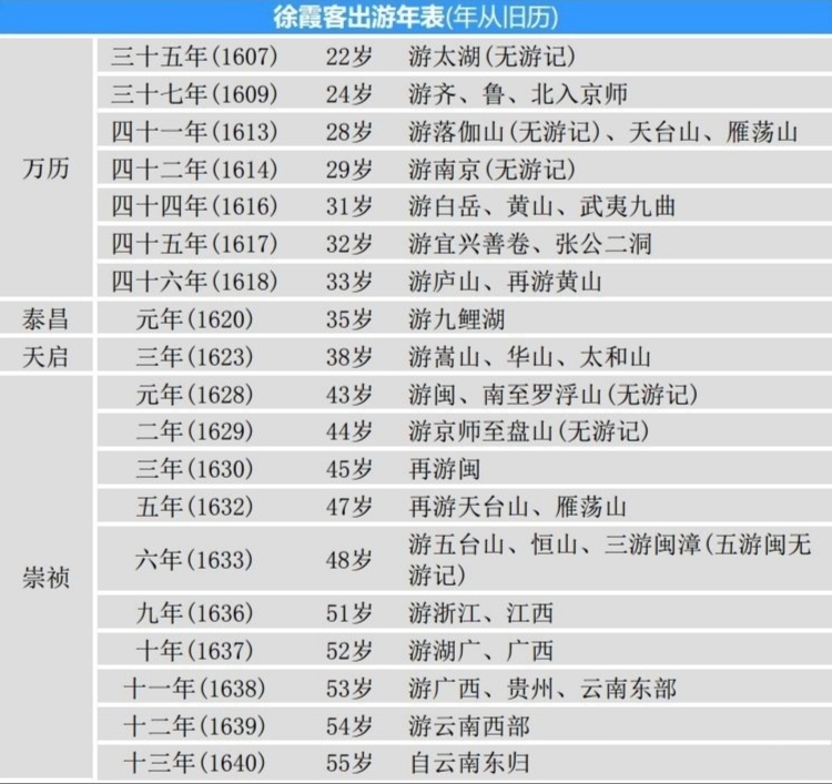 徐霞客传奇 剧照2