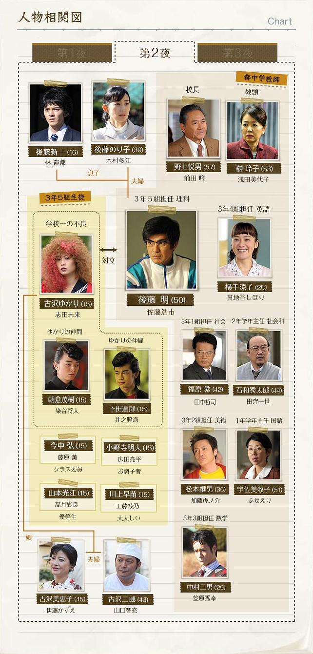 黑板 第2夜 剧照1