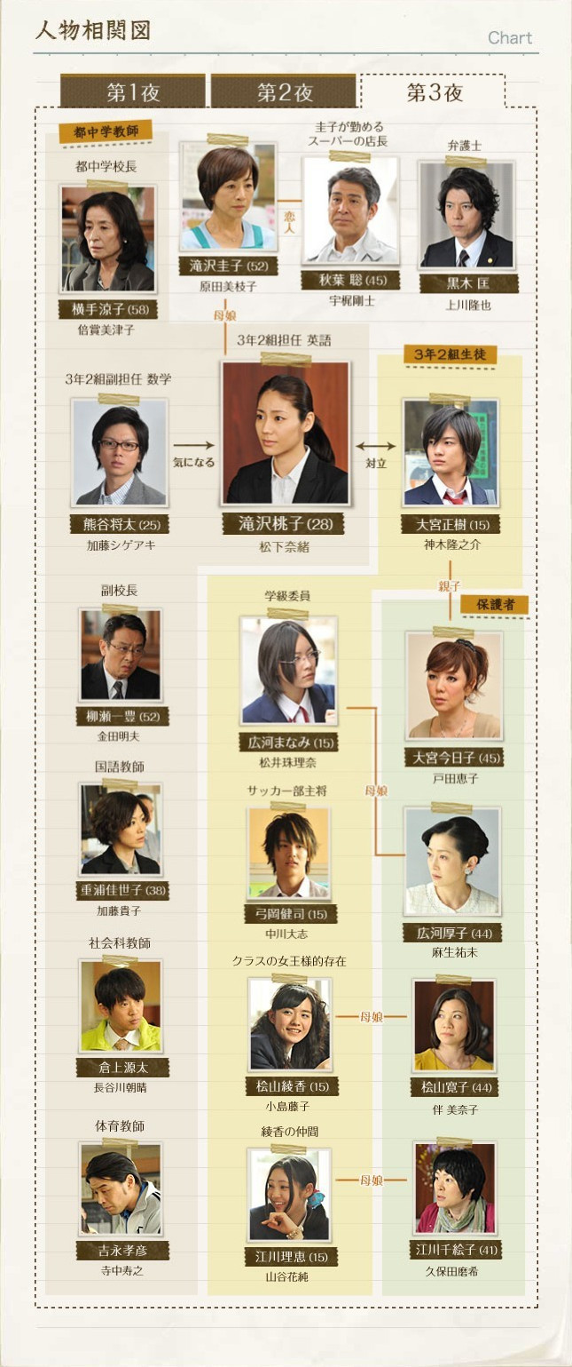 黑板 第3夜 剧照3
