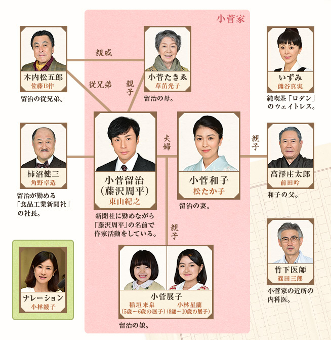 平凡是真·作家藤泽周平 剧照4