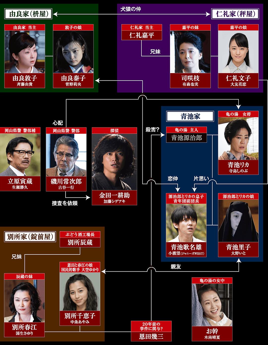 恶魔的手球歌 剧照3