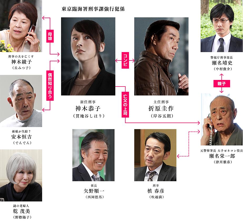黑蔷薇:刑事课强行犯系神木恭子 剧照10
