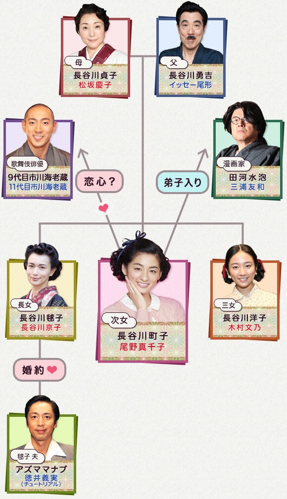 长谷川町子物语:海螺小姐出生的那天 剧照2