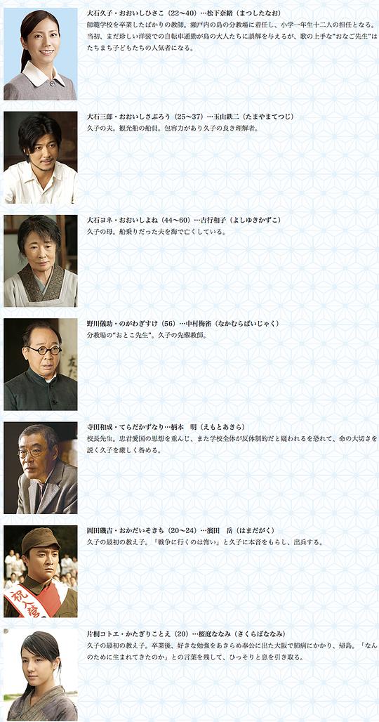 二十四只眼睛 剧照4