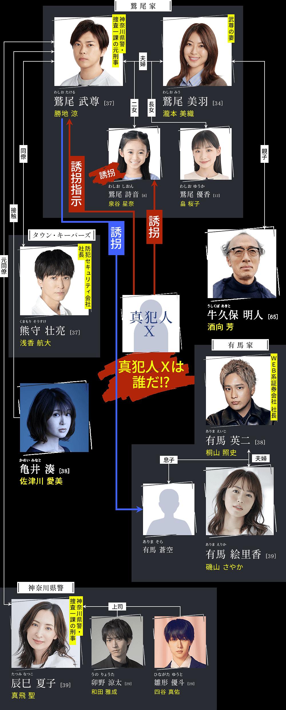 赎金即绑架 剧照3