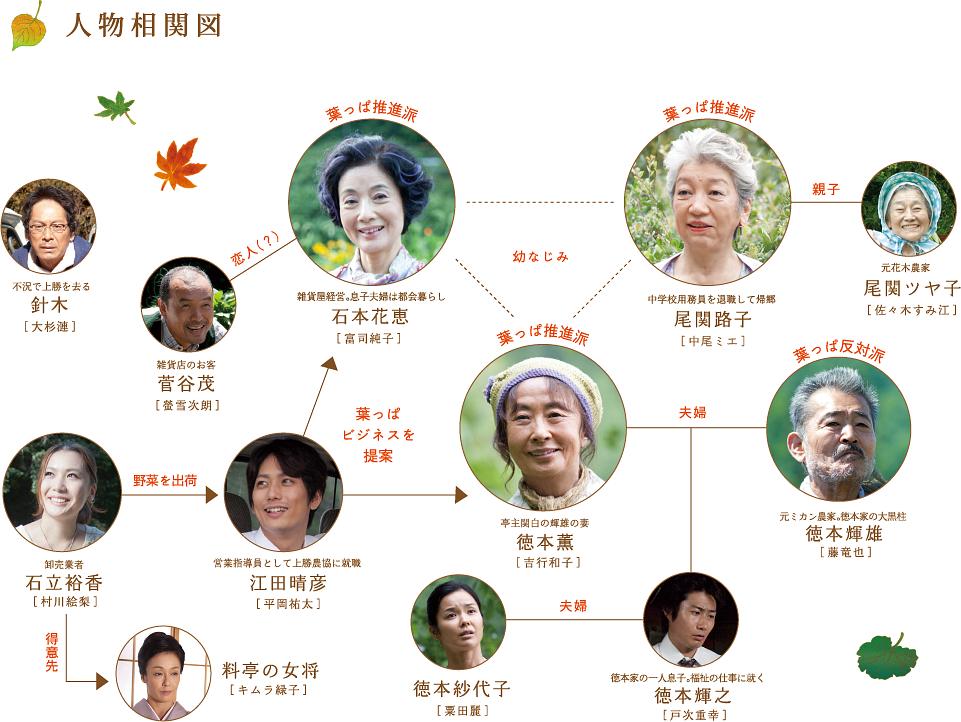 多彩人生 剧照4